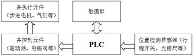 图示
AI 生成的内容可能不正确。
