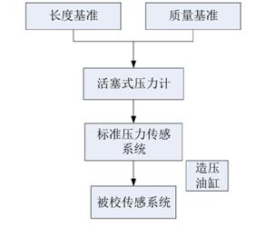 图示
AI 生成的内容可能不正确。